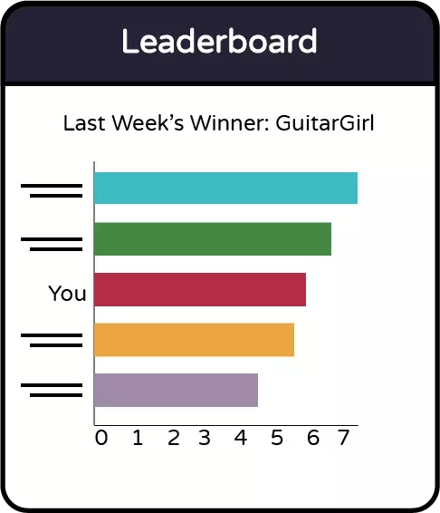 tuneUPGRADE leaderboard